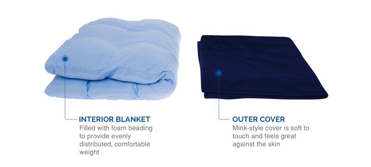infographic of blue weighted blanket materials and construction